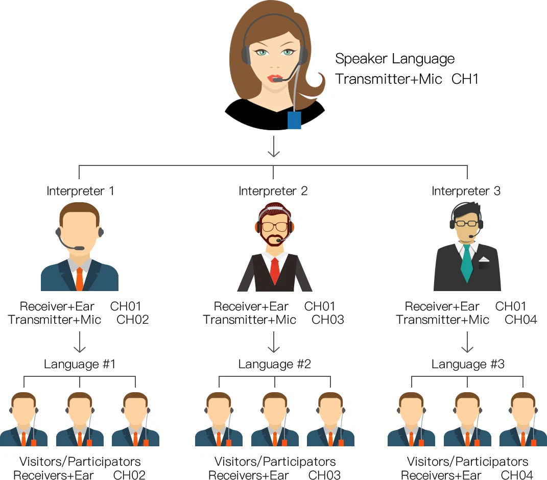 Trådløs turguidesystemmikrofon for stille konferanse(图4)