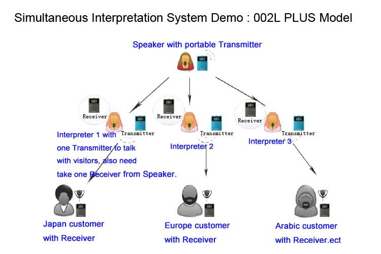 Portable trådløst stille konferansesystem(图12)